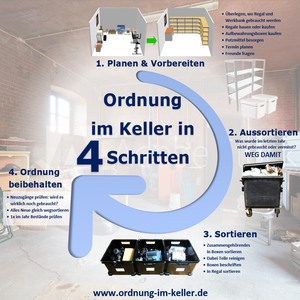 Infografik Keller aufr&auml;umen